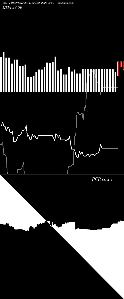  option chart PREMIERENE CE 720.00 2026-03-30 