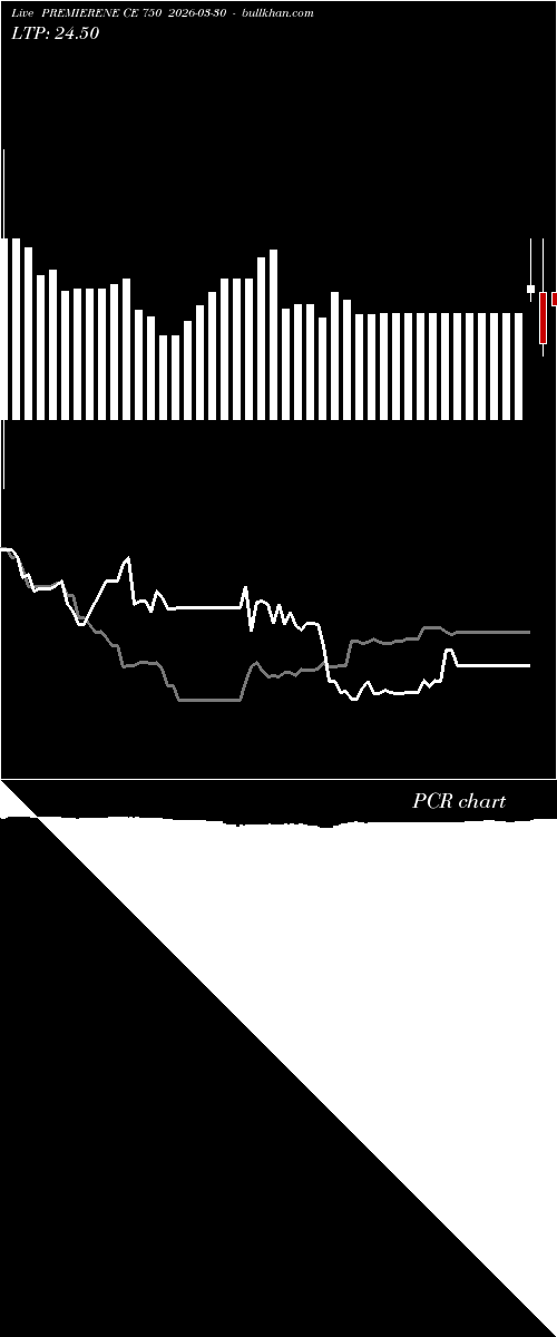  option chart PREMIERENE CE 750 2026-03-30 