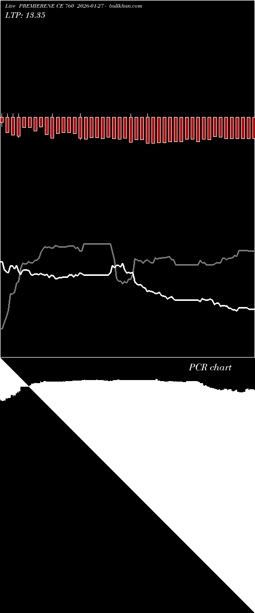  option chart PREMIERENE CE 760 2026-01-27 