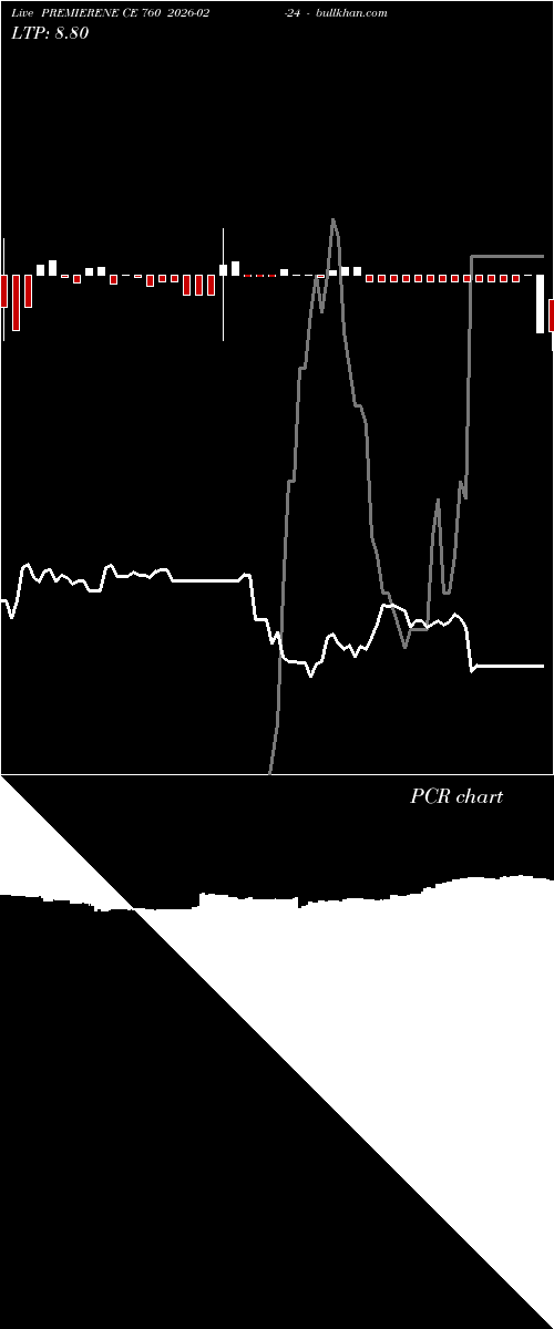  option chart PREMIERENE CE 760 2026-02-24 