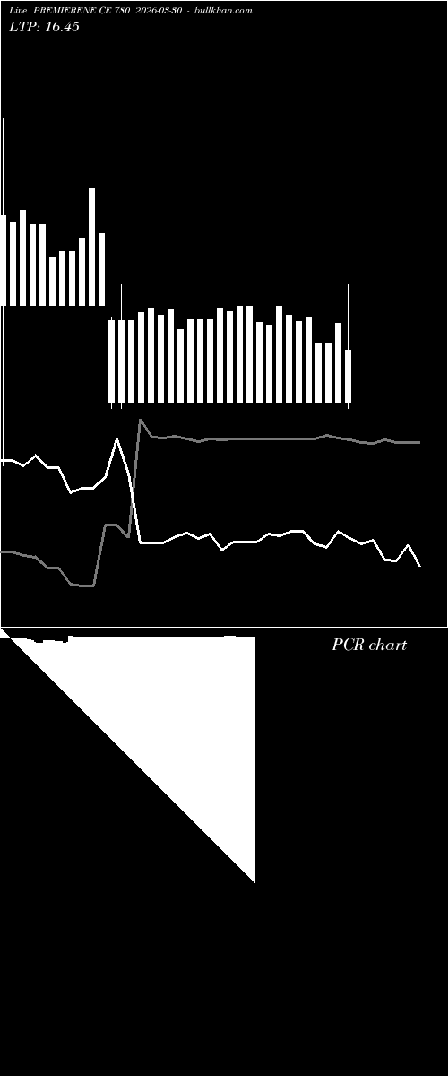  option chart PREMIERENE CE 780 2026-03-30 