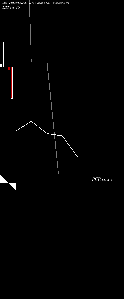  option chart PREMIERENE CE 790 2026-01-27 