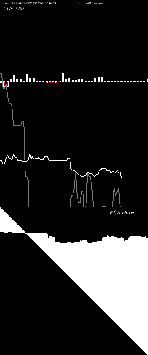  option chart PREMIERENE CE 790 2026-02-24 