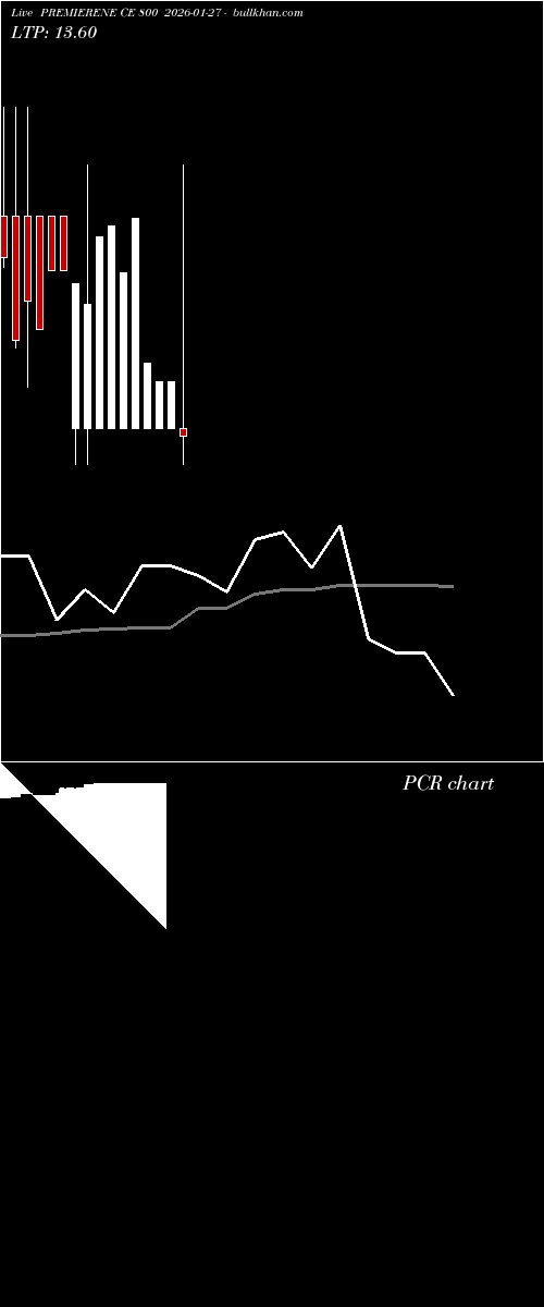  option chart PREMIERENE CE 800 2026-01-27 