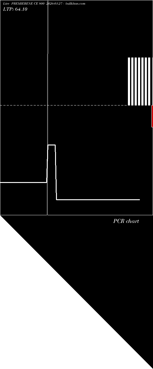  option chart PREMIERENE CE 800 2026-01-27 