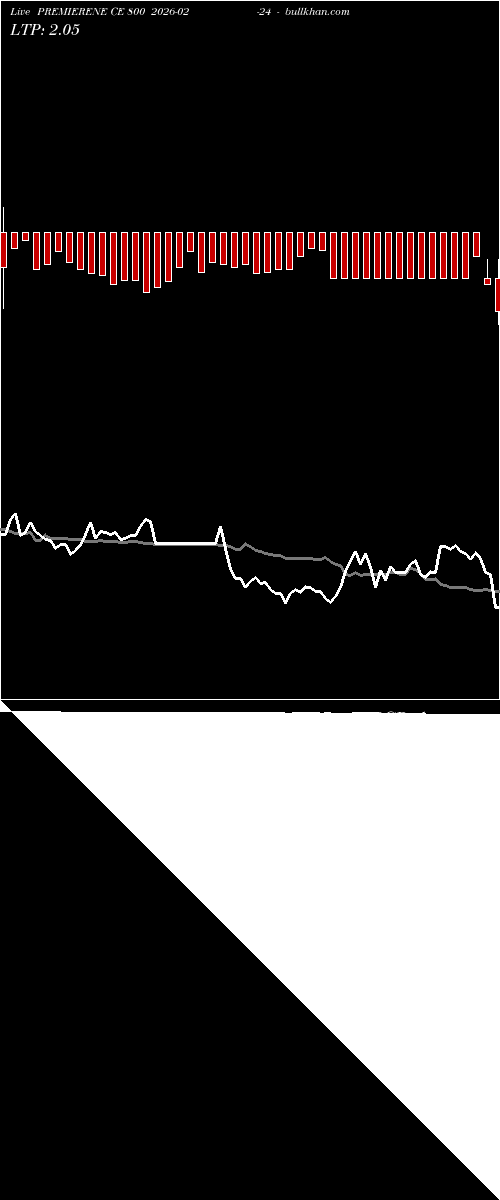  option chart PREMIERENE CE 800 2026-02-24 