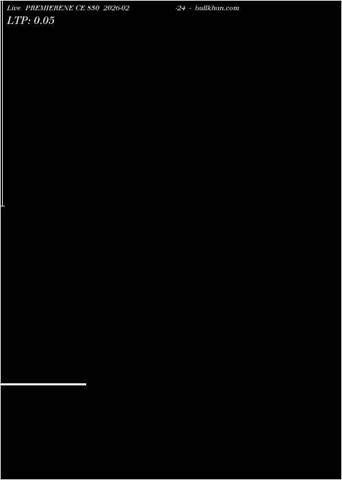  option chart PREMIERENE CE 830 2026-02-24 