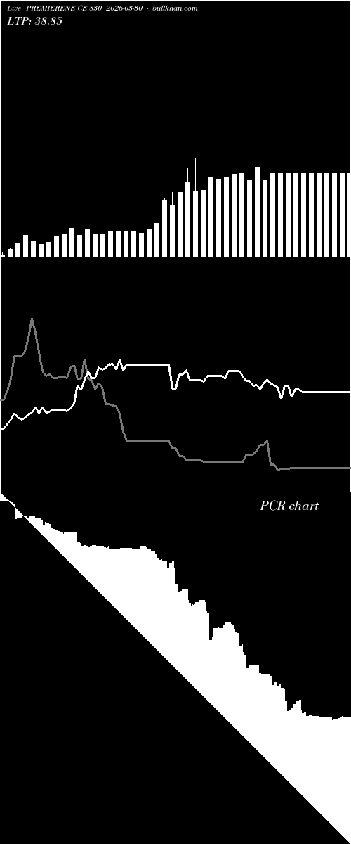  option chart PREMIERENE CE 830 2026-03-30 