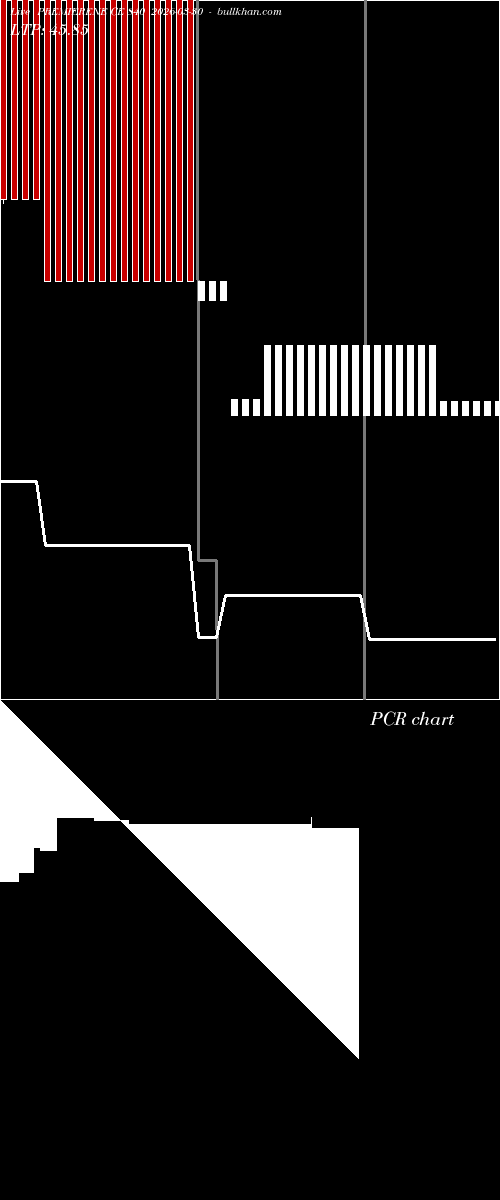  option chart PREMIERENE CE 840 2026-03-30 
