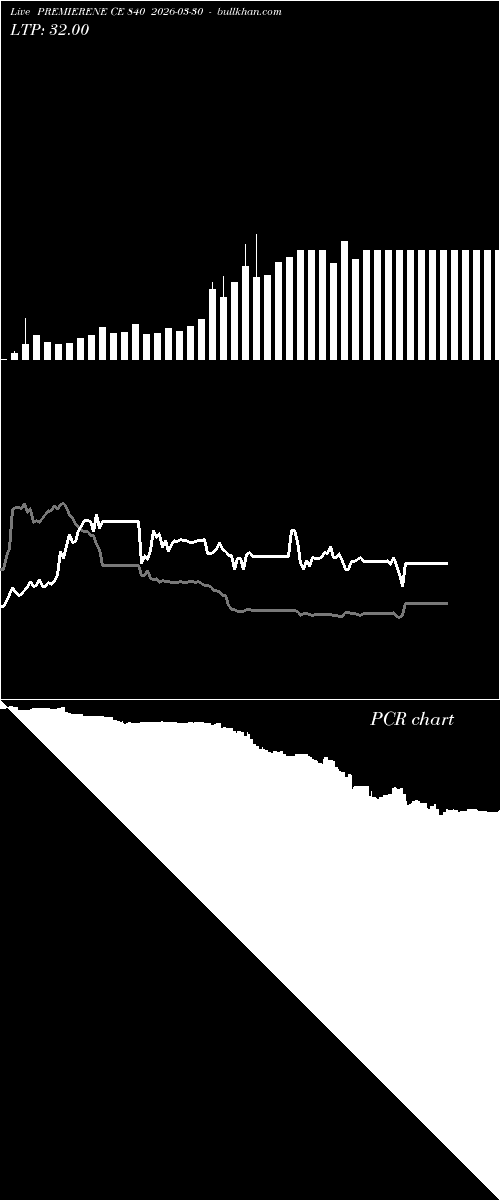  option chart PREMIERENE CE 840 2026-03-30 