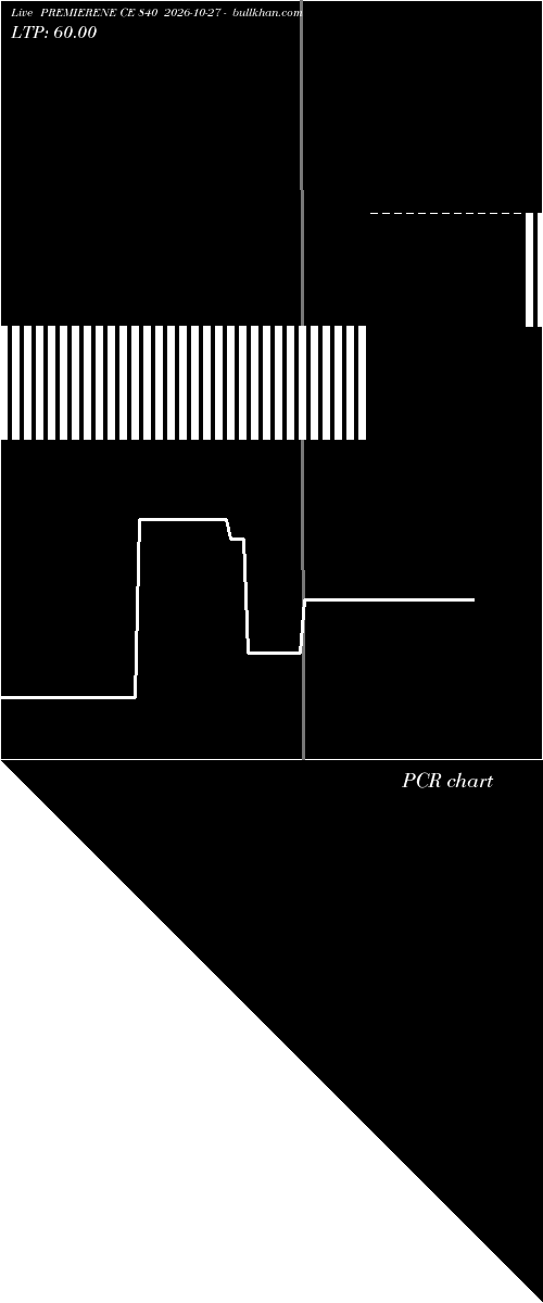  option chart PREMIERENE CE 840 2026-10-27 