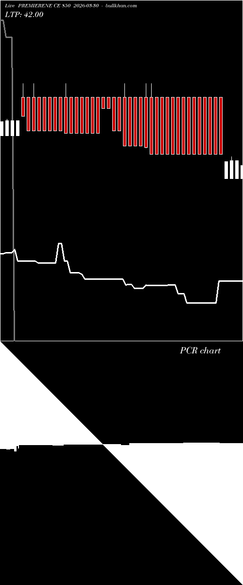 option chart PREMIERENE CE 850 2026-03-30 