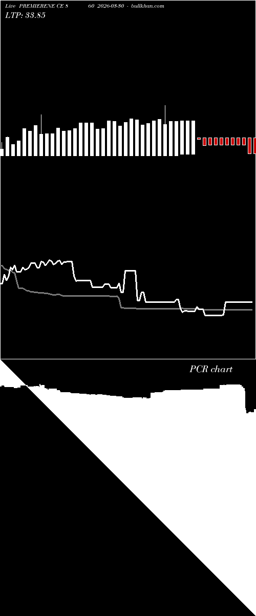  option chart PREMIERENE CE 860 2026-03-30 