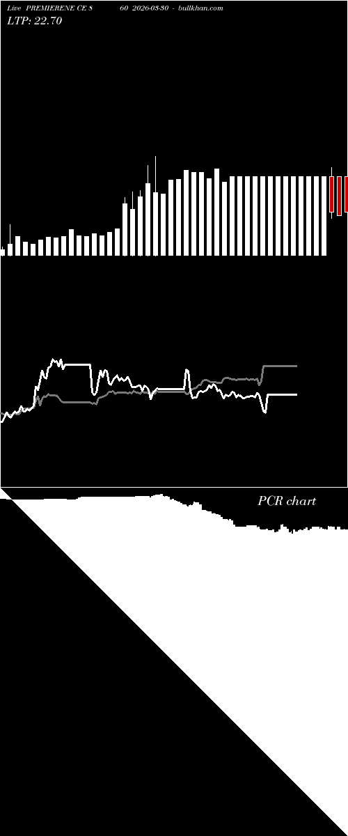  option chart PREMIERENE CE 860 2026-03-30 