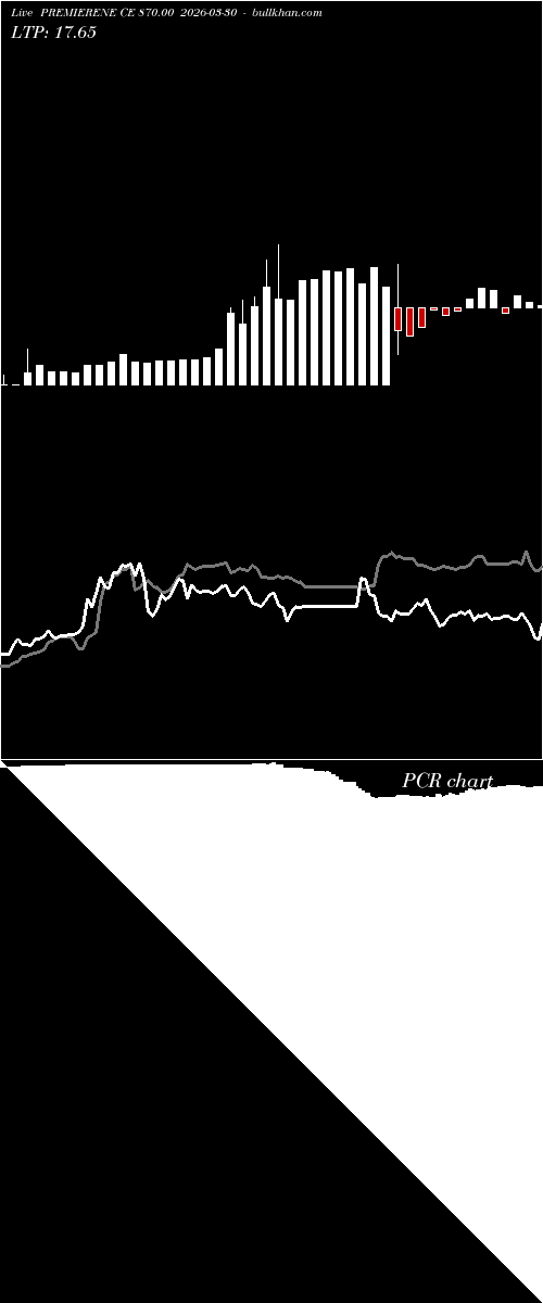 option chart PREMIERENE CE 870.00 2026-03-30 