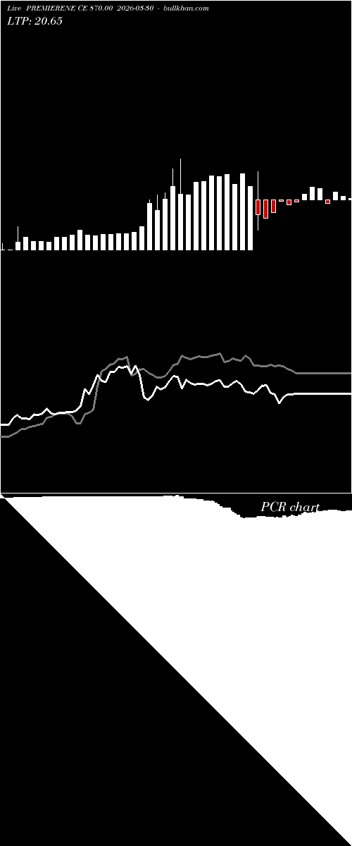 option chart PREMIERENE CE 870.00 2026-03-30 