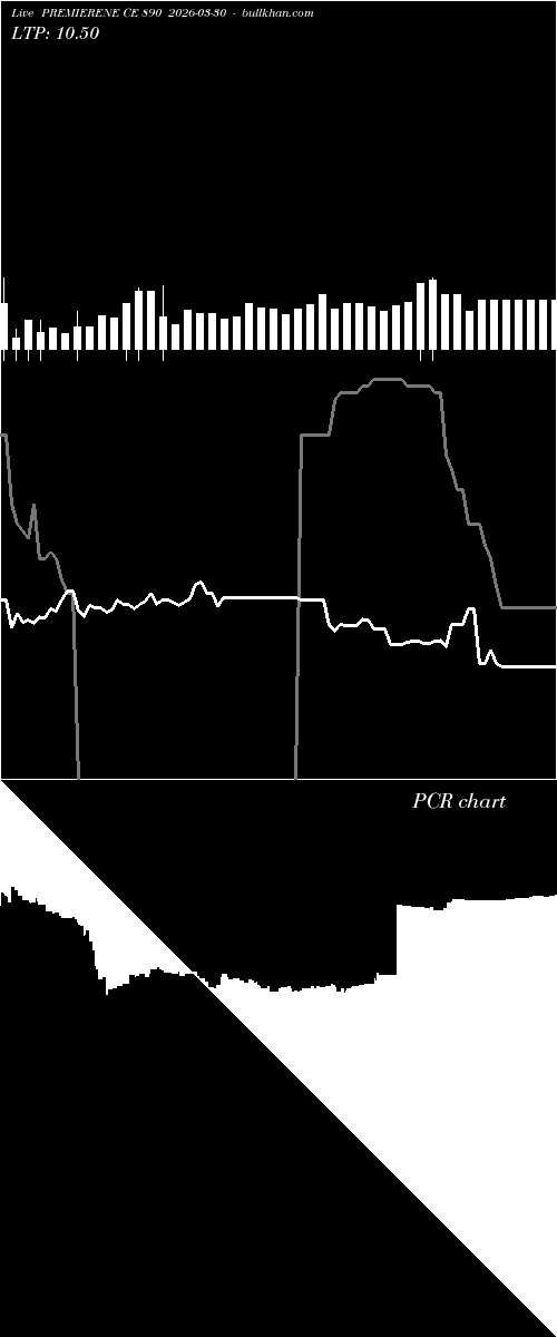  option chart PREMIERENE CE 890 2026-03-30 