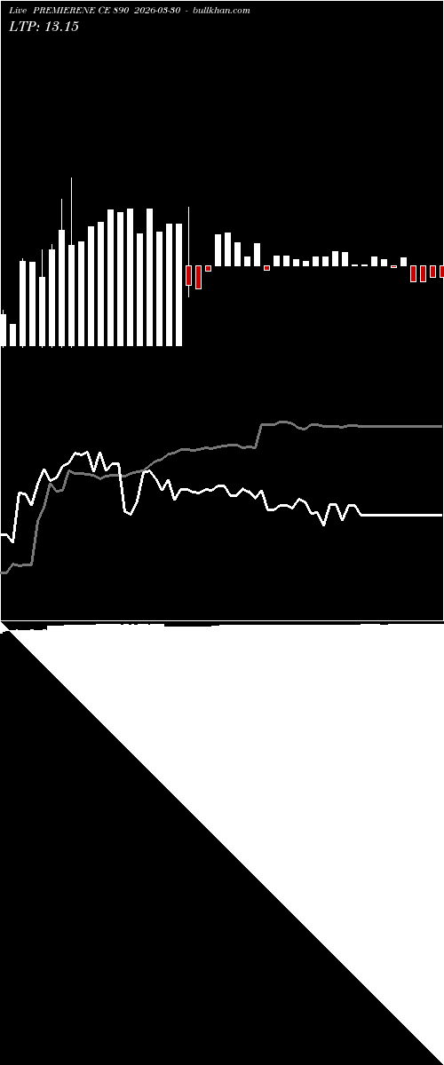  option chart PREMIERENE CE 890 2026-03-30 