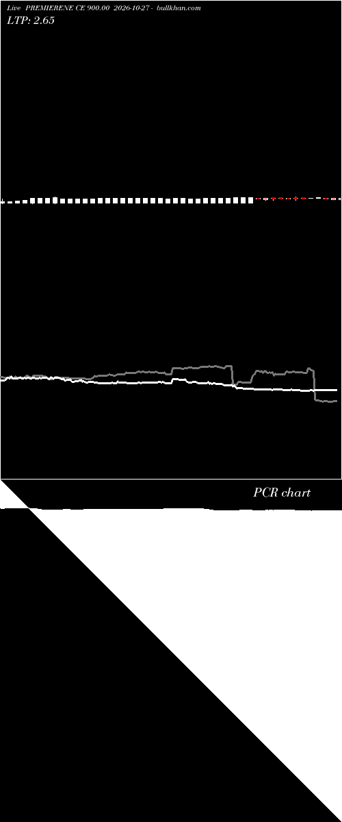  option chart PREMIERENE CE 900.00 2026-10-27 
