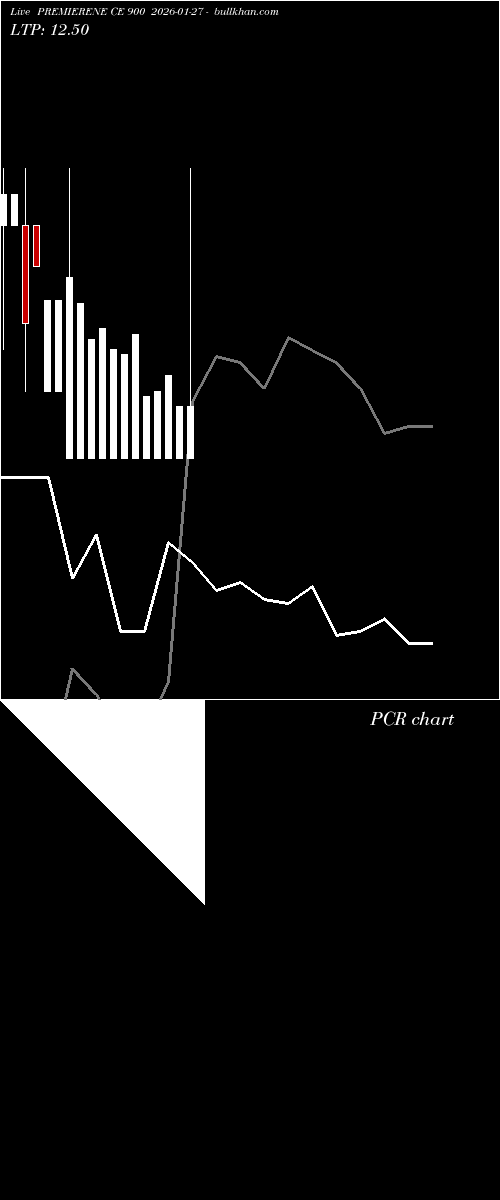  option chart PREMIERENE CE 900 2026-01-27 