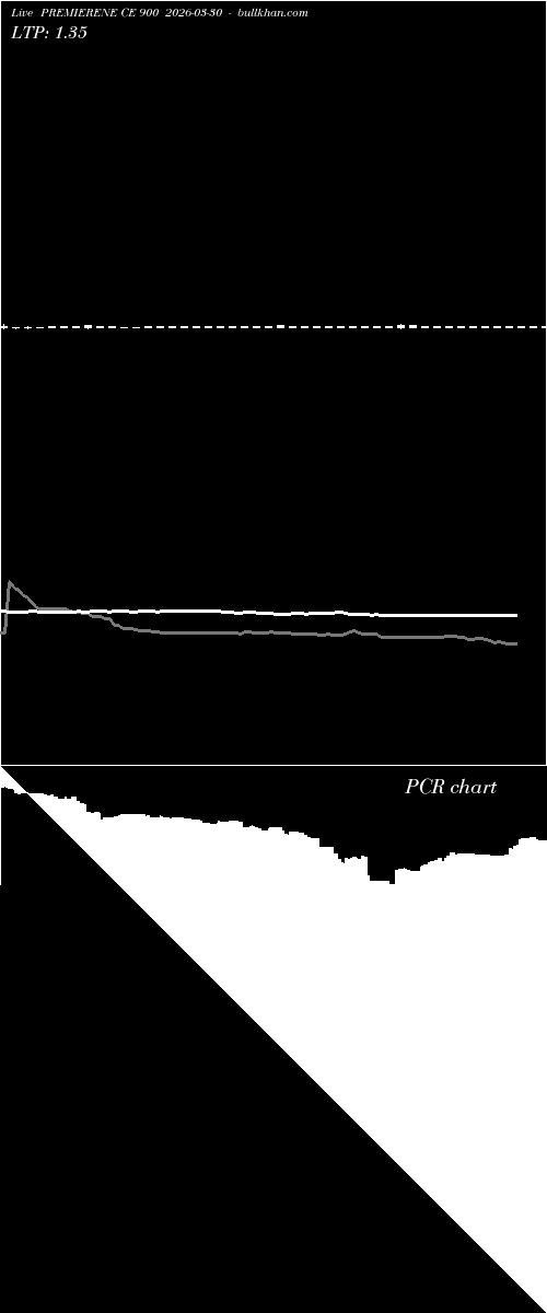 option chart PREMIERENE CE 900 2026-03-30 