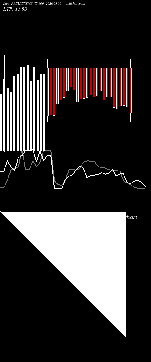  option chart PREMIERENE CE 900 2026-03-30 