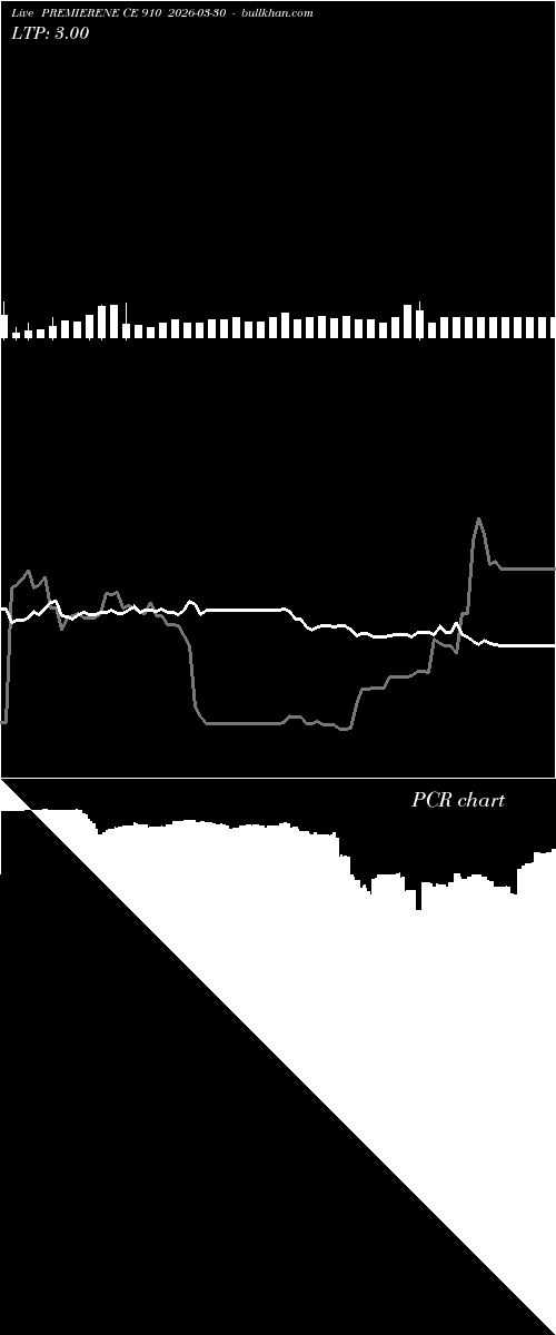  option chart PREMIERENE CE 910 2026-03-30 