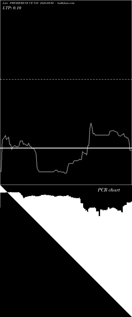 option chart PREMIERENE CE 910 2026-03-30 