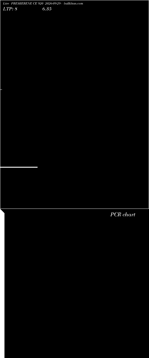  option chart PREMIERENE CE 920 2026-09-29 