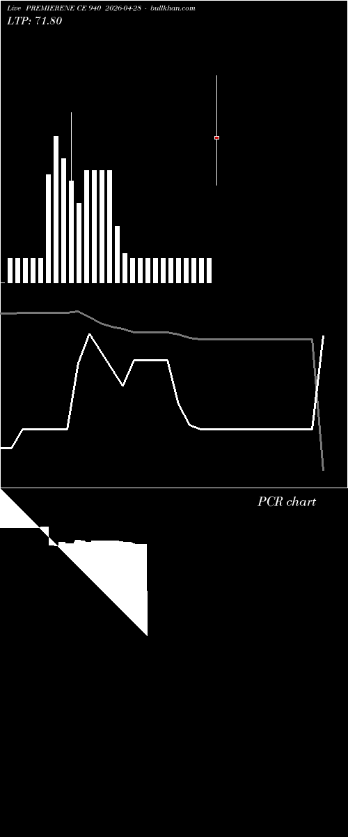  option chart PREMIERENE CE 940 2026-04-28 