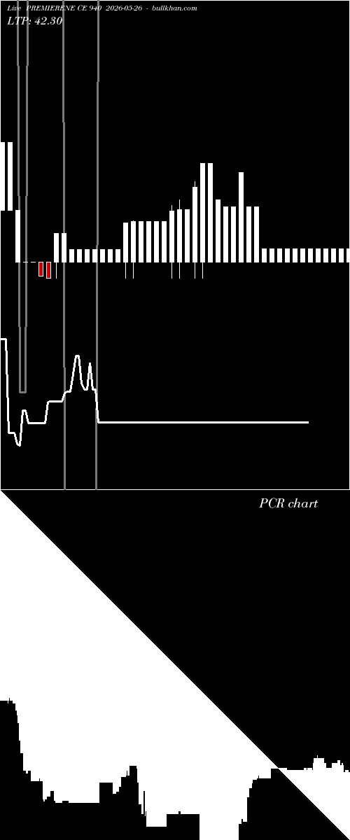  option chart PREMIERENE CE 940 2026-05-26 