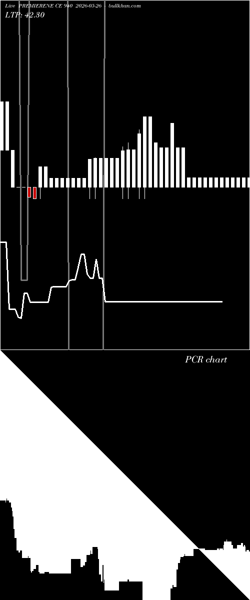  option chart PREMIERENE CE 940 2026-05-26 