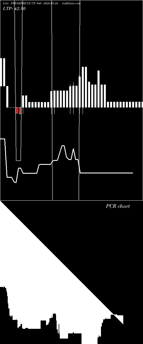  option chart PREMIERENE CE 940 2026-05-26 