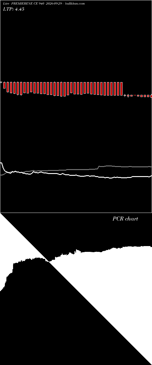  option chart PREMIERENE CE 940 2026-09-29 