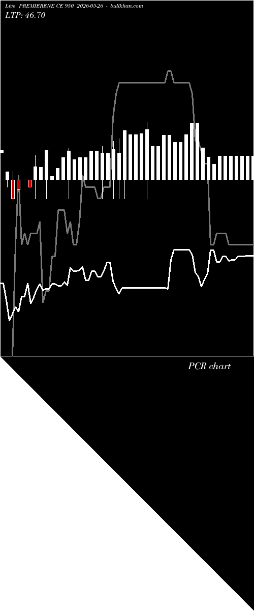  option chart PREMIERENE CE 950 2026-05-26 
