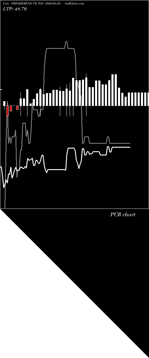  option chart PREMIERENE CE 950 2026-05-26 