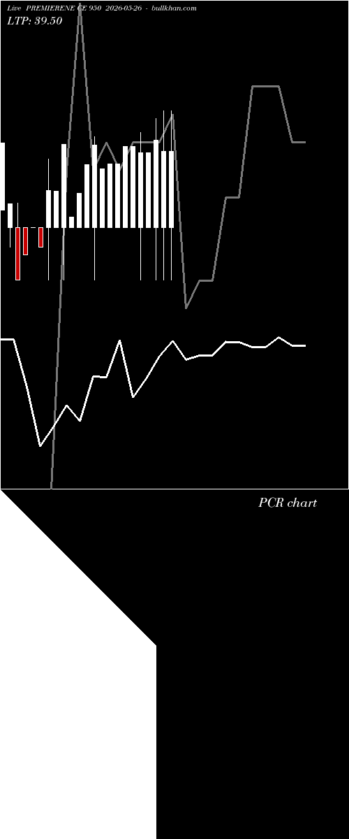  option chart PREMIERENE CE 950 2026-05-26 