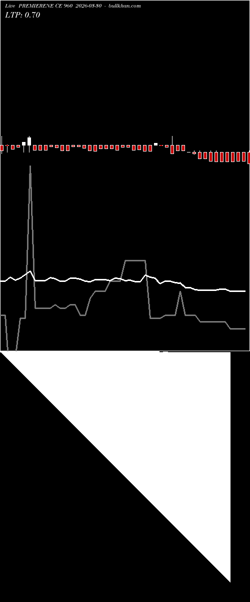  option chart PREMIERENE CE 960 2026-03-30 