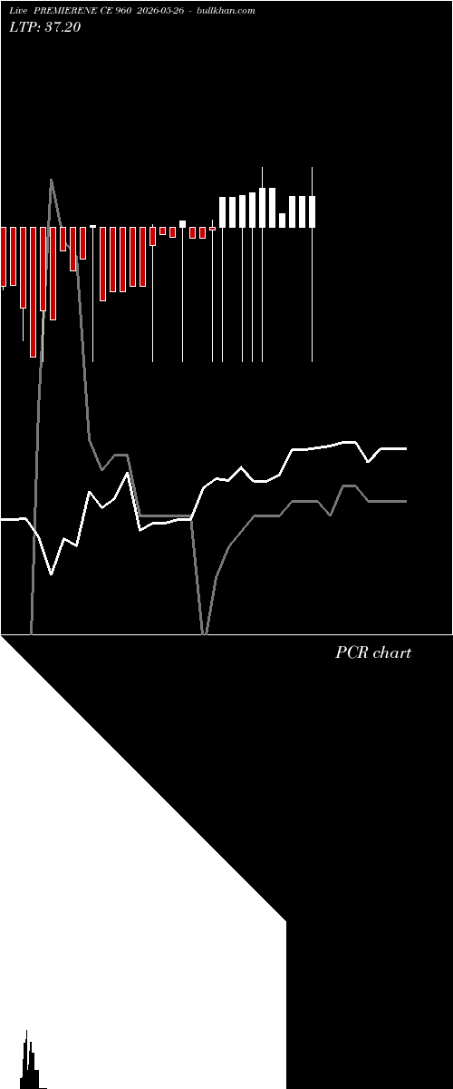  option chart PREMIERENE CE 960 2026-05-26 