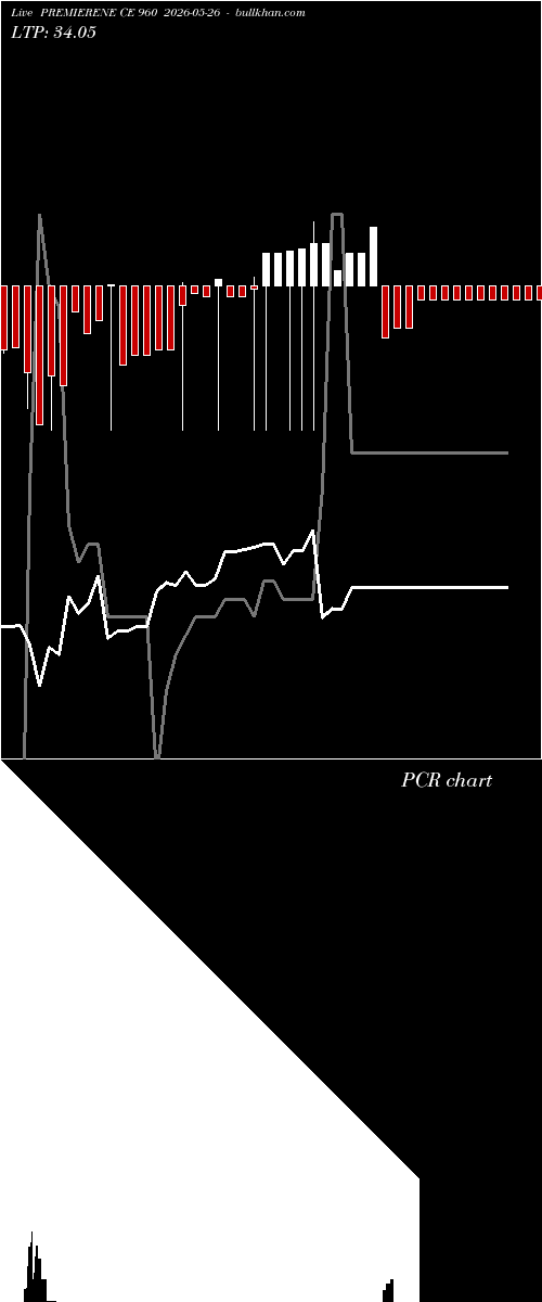  option chart PREMIERENE CE 960 2026-05-26 