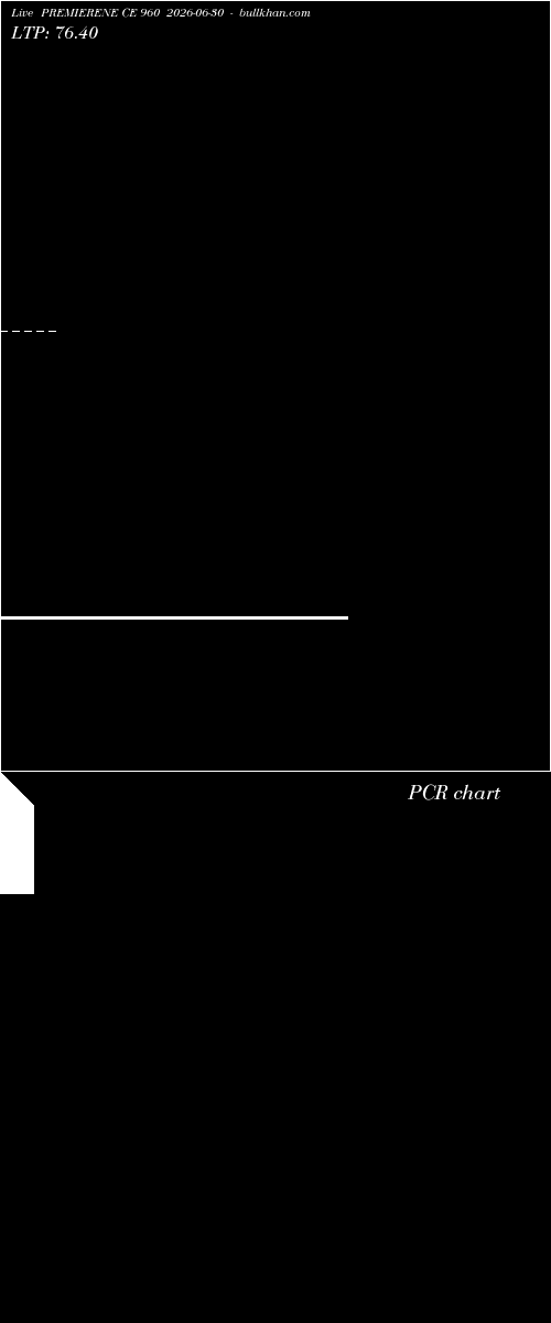  option chart PREMIERENE CE 960 2026-06-30 