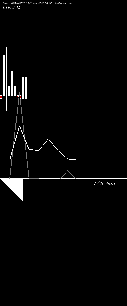  option chart PREMIERENE CE 970 2026-03-30 
