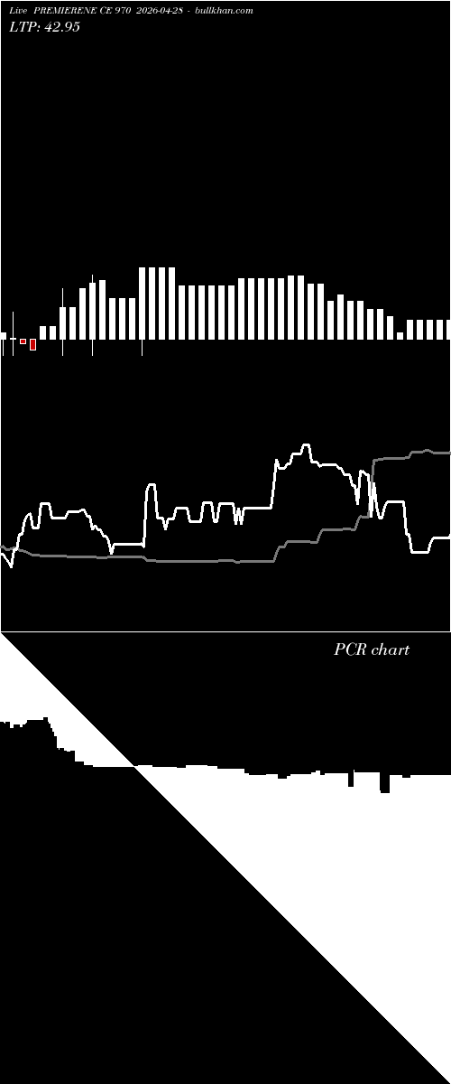  option chart PREMIERENE CE 970 2026-04-28 