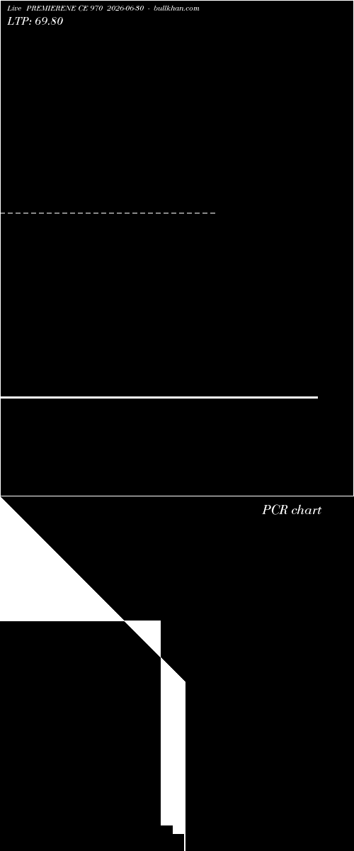  option chart PREMIERENE CE 970 2026-06-30 