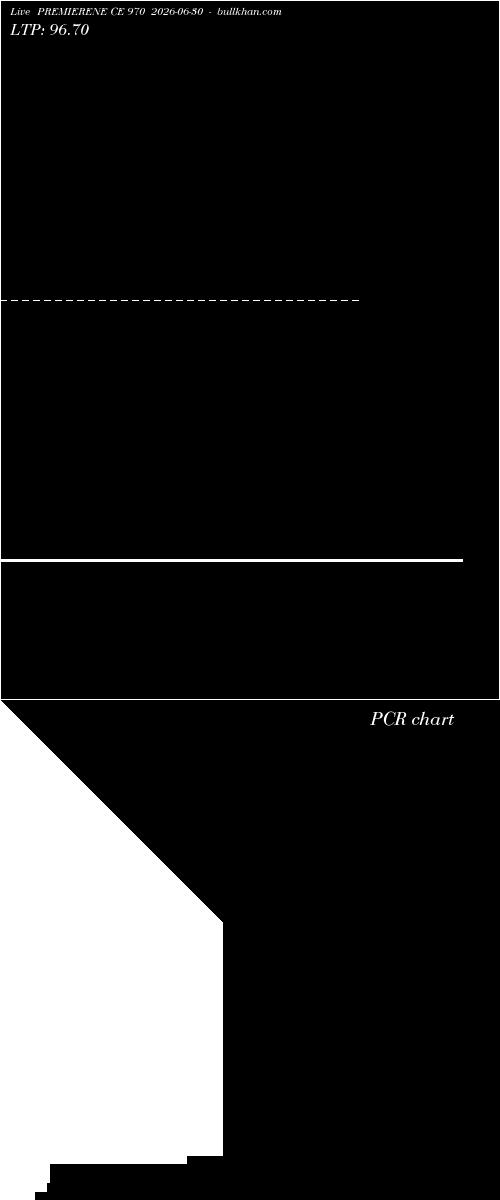  option chart PREMIERENE CE 970 2026-06-30 