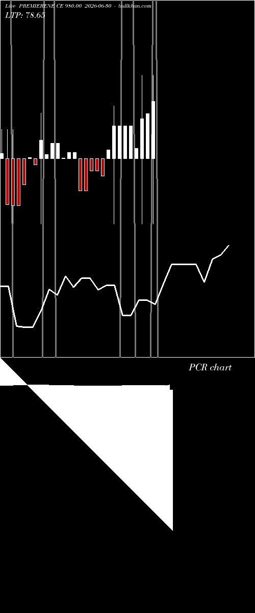  option chart PREMIERENE CE 980.00 2026-06-30 