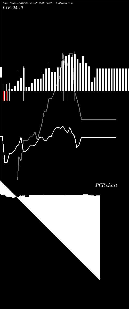  option chart PREMIERENE CE 980 2026-05-26 