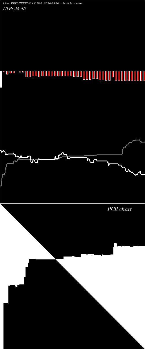  option chart PREMIERENE CE 980 2026-05-26 