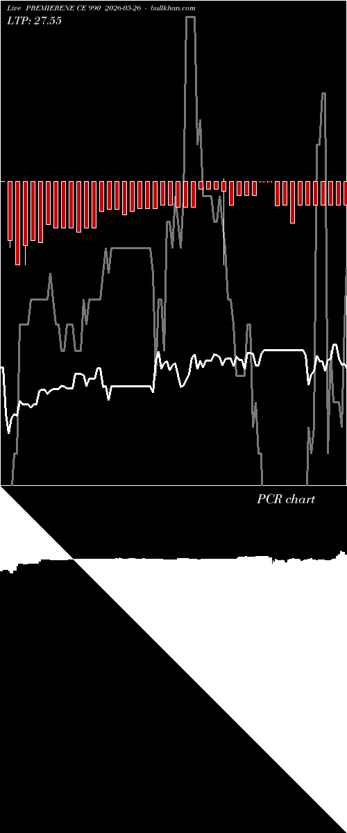  option chart PREMIERENE CE 990 2026-05-26 