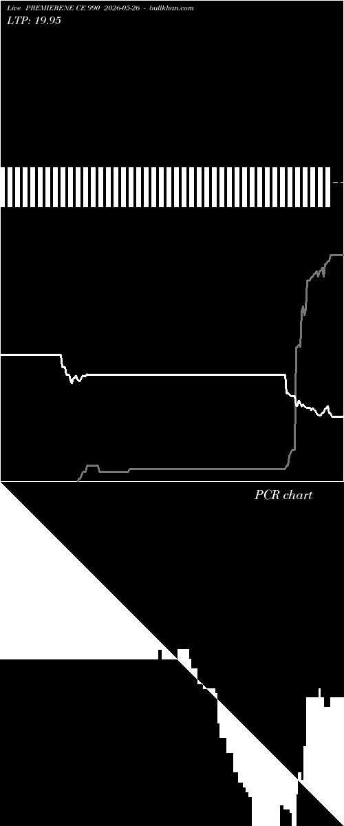  option chart PREMIERENE CE 990 2026-05-26 